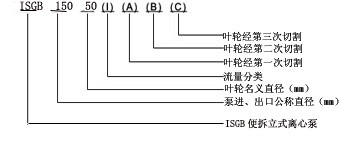 管道离心泵