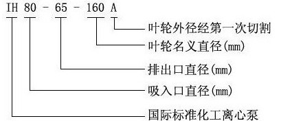 耐腐蚀不锈钢离心泵