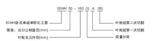 ISWH²»Ðâ¸ÖÎÔʽÀëÐıÃ