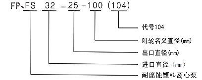FSÐ͹¤³ÌËÜÁÏ»¯¹¤±Ã