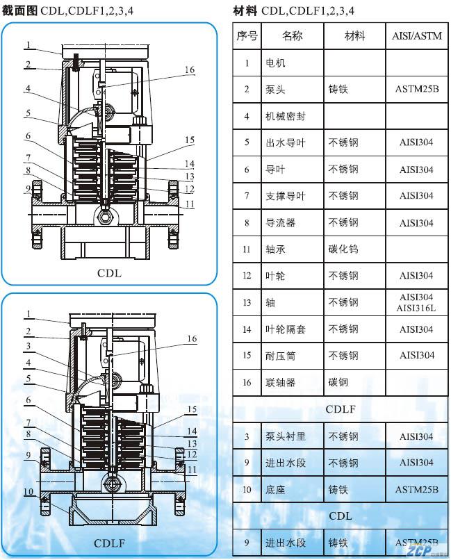 CDL¶à¼¶ÀëÐıÃ