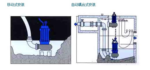 304不锈钢无堵塞潜水排污泵QW WQ,无堵塞潜水排污泵,不锈钢无堵塞潜水排污泵