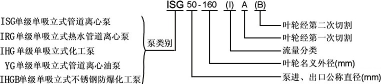 ISG¹ÜµÀ±Ã£¬¹ÜµÀ±ÃÐͺÅÒâÒå