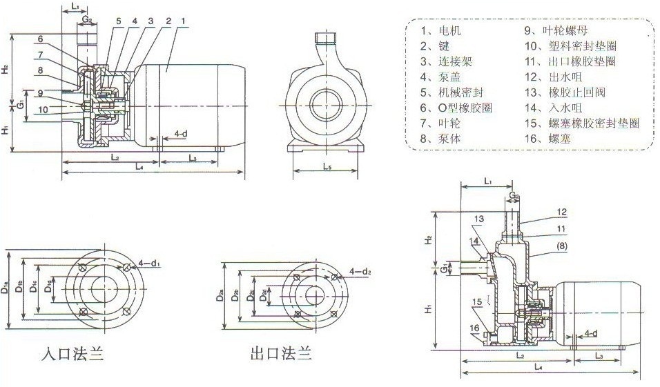 СÐͲ»Ðâ¸Ö×ÔÎü±ÃSFBXÐͳߴç ͼСÐͲ»Ðâ¸Ö×ÔÎü±ÃSFBXÐÍ